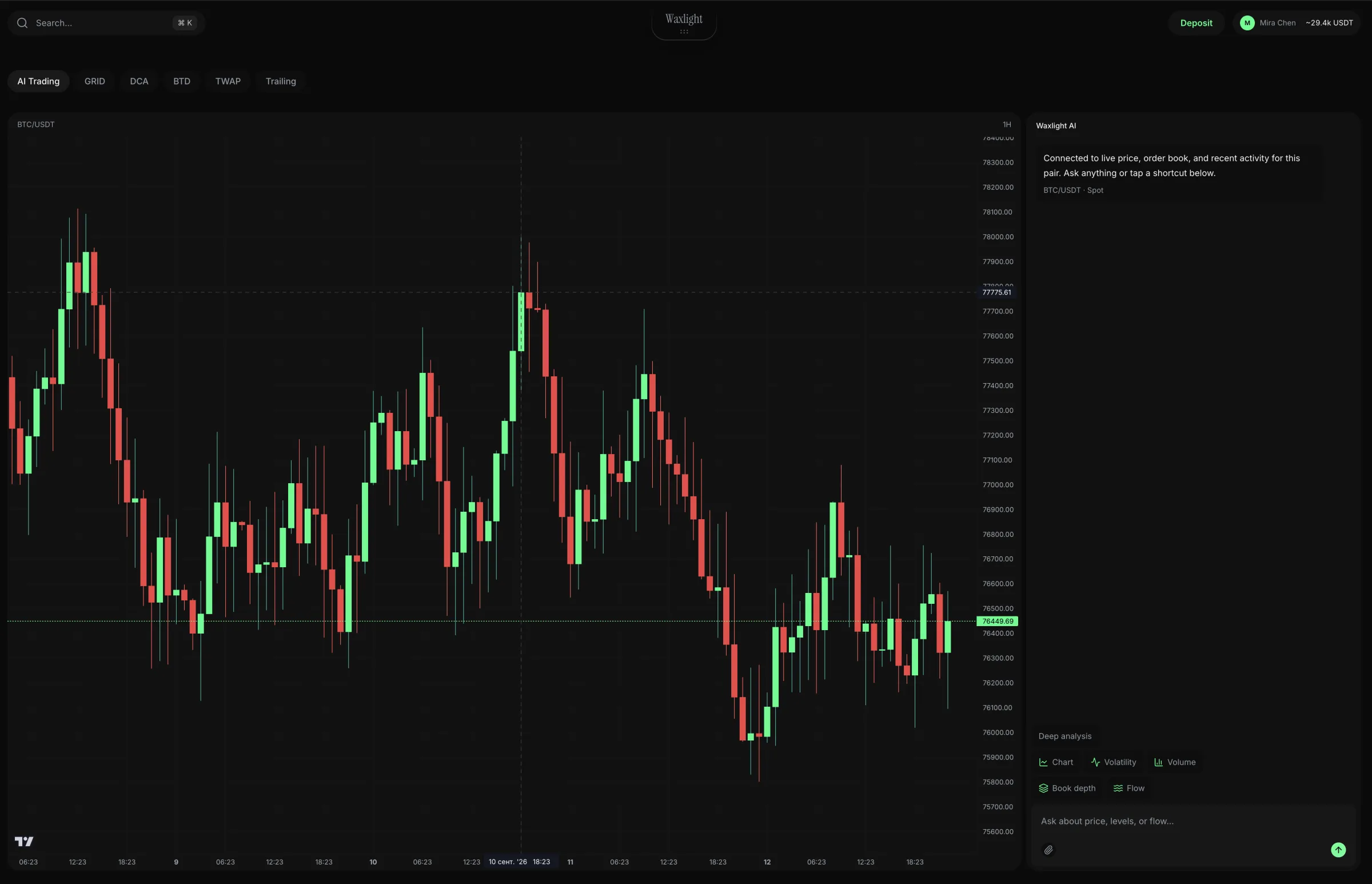 Waxlight AI trading interface with a candlestick chart and a contextual market assistant